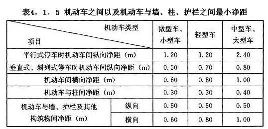 機動車之間以及機動車與墻、柱、護欄之間最小凈距