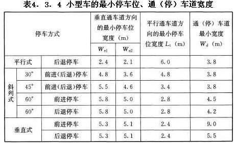 小型車的最小停車位、通（停）車道寬度