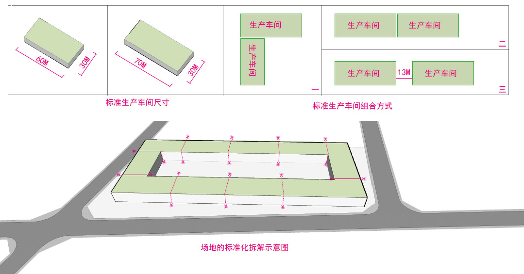 標(biāo)準(zhǔn)化、模塊化的生產(chǎn)車間設(shè)計(jì)